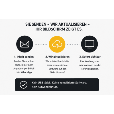Menüboard Fernverwaltung – Inhalte einfach aktualisieren